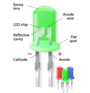 What is LED? 1