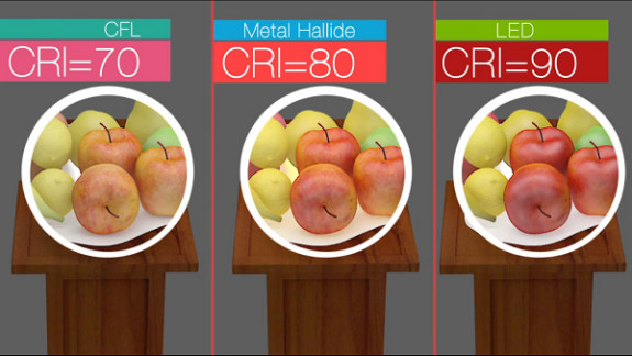 LED comparison to other lighting 2