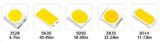 LED Chip Types: DIP LED vs SMD LED vs COB LED 3
