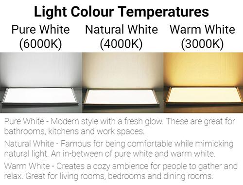 Premium Quality GU5.3 LED Spotlight 3